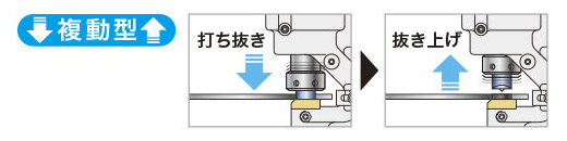 抜き打ち、抜き上げともに油圧で作動する「複動型」