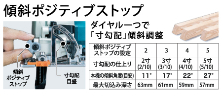 165mm　電子造作用精密マルノコ　HS6303