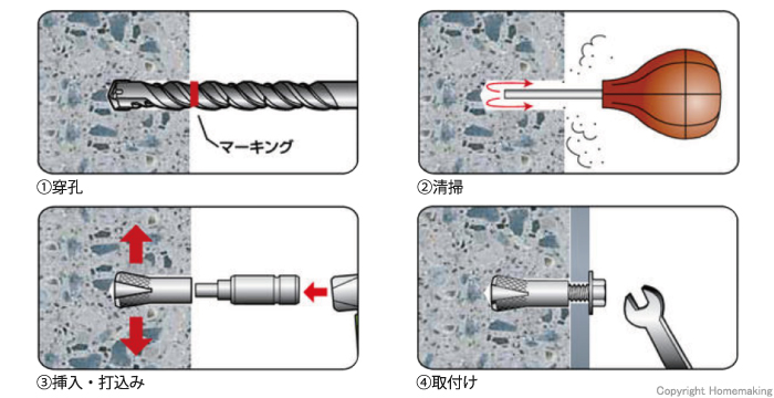 穿孔、清掃、挿入、打込み、取付け