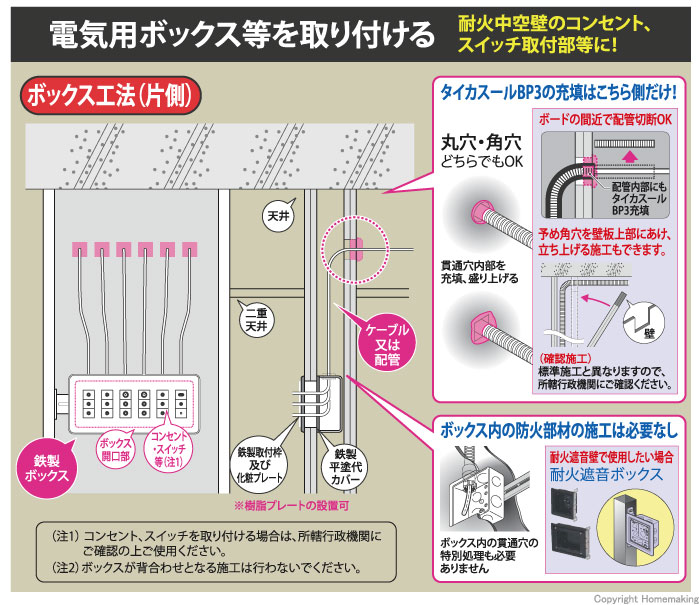 ボックス工法(片側)