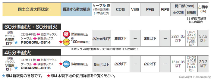 ボックス工法(片側)