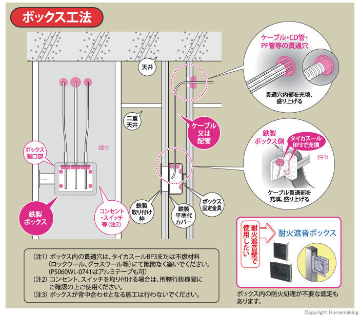 ボックス工法