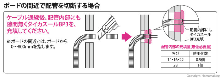 ボードの間近で配管を切断する場合