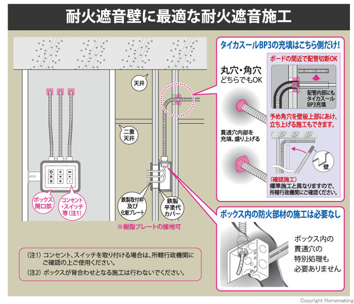 ボックス工法(片側)