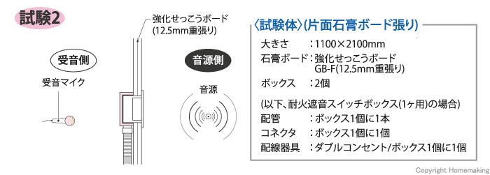 未来工業 耐火遮音スイッチボックス 1ヶ用 10組入: 他:MTKB-1CSW 未来工業 耐火遮音スイッチボックス 1ヶ用 10組入: 他:MTKB-1CSW