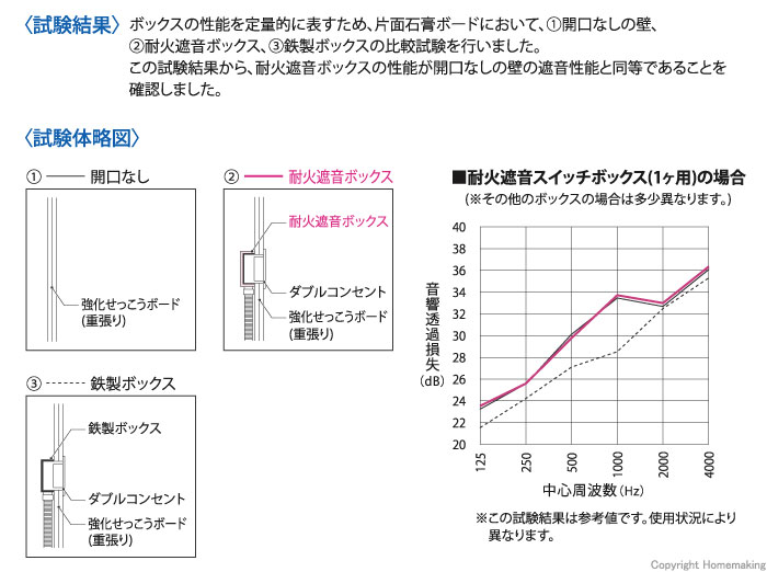 試験結果