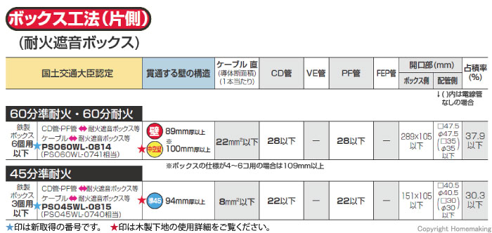 ボックス工法(片側)