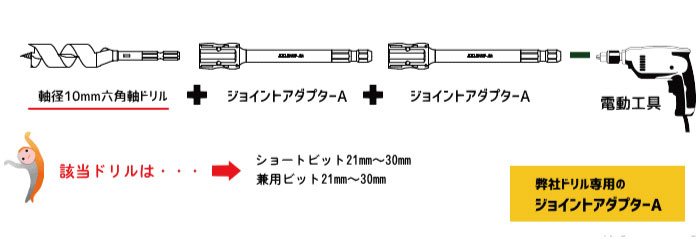 組み合わせ例