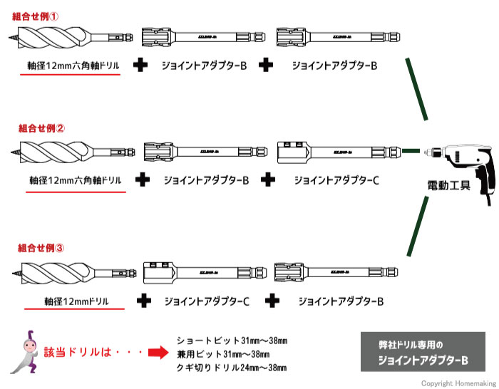 組み合わせ例