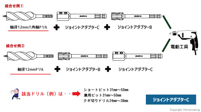 組み合わせ例