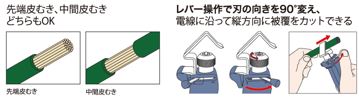 レバー操作、刃の向き、電線