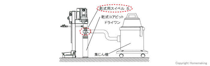 乾式切削時の作業イメージ