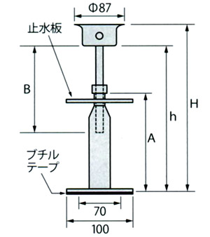 寸法