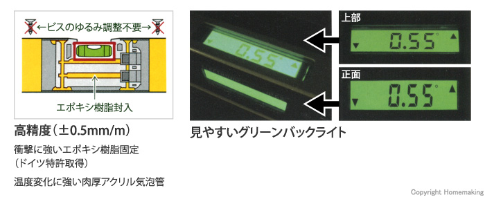 マグネット付デジタル水平器60IP