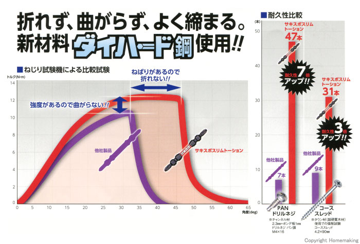 サキスボスリムトーションビット