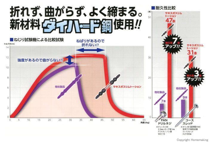 サキスボスリムトーションビット