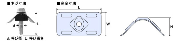 寸法