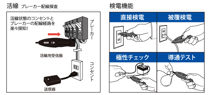 活線、ブレーカー、配線、検電