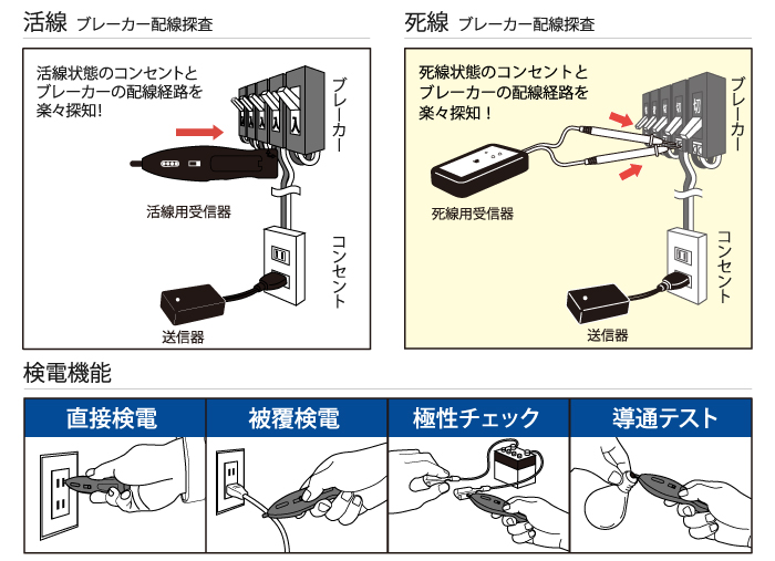 活線、ブレーカー、配線、検電