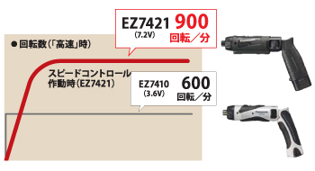 作業が速い