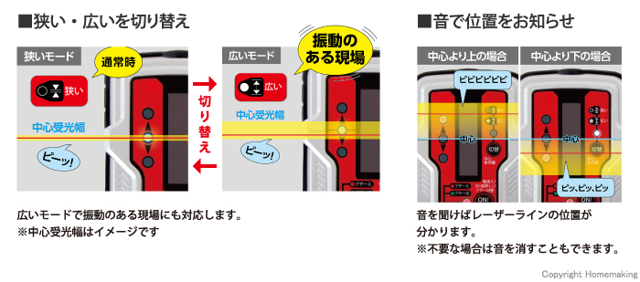 超特価セット シンワ 受光器＿レーザーレシーバー＿２＿Ｐｌｕｓ＿グリーン用＿ホルダー付 1台 (71501) その他