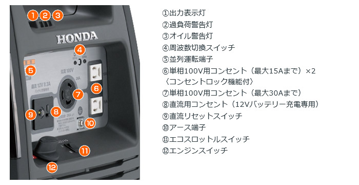 ホンダ インバータ発電機 2.6kVA::EU26i|ホームメイキング【電動工具