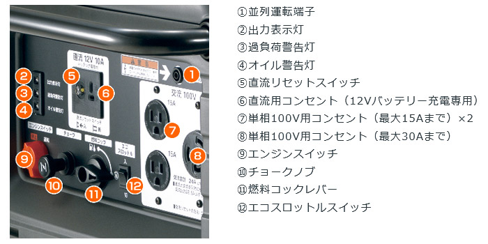 コントロールパネル