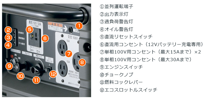 本田技研工業 ホンダ HONDA 防音型インバーター発電機 2.8kVAセル付/車輪付 EU28IS1JNA3 
