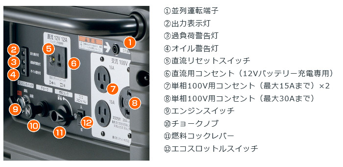 コントロールパネル