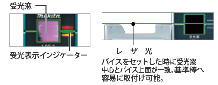 受光窓　レーザー光