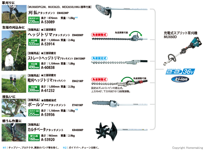 6種類のアタッチメント（別販売品）