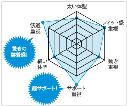 空圧、ベルト、安全帯、SEG