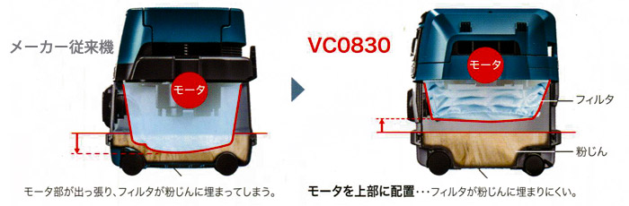 マキタ 集塵機(粉じん専用・連動コンセント付)集じん容量8L::VC0830