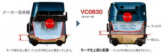 マキタ 集塵機(粉じん専用・連動コンセント付)集じん容量25L::VC2530