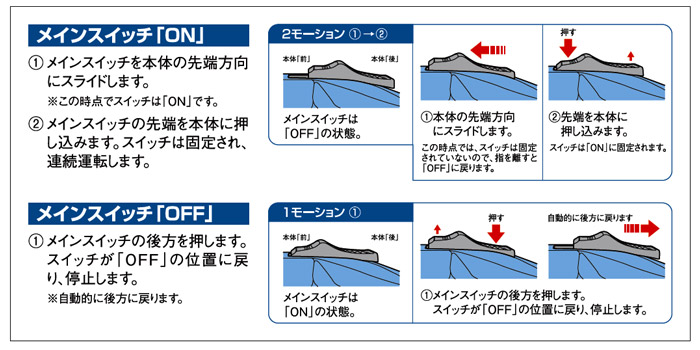 メインスイッチ　ON　OFF