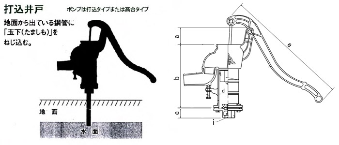 打込井戸