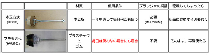 東邦工業 Tb式共柄ポンプ 打ち込み井戸用 他 T32pu ホームメイキング 電動工具 大工道具 工具 建築金物 発電機の卸値通販