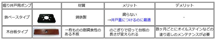 鉄ベースタイプと木台板タイプ