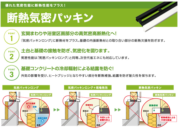 断熱気密パッキンロング