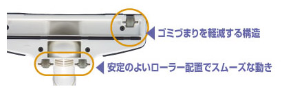 ゴミづまり軽減 スムーズな動き