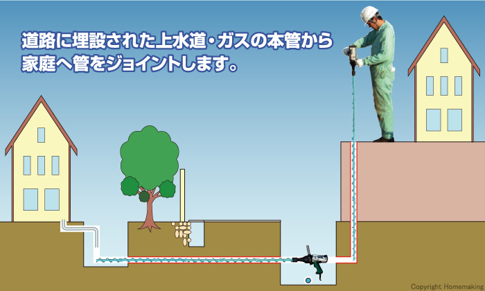 Sモール電動簡易貫通機