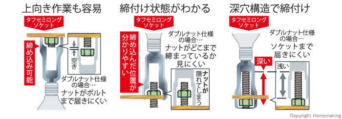 タフセミロングソケット