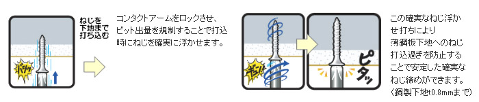 浮かせ打ち機構で薄鋼板下地に確実な打ち込み