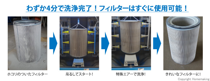 丸善工業 全自動集塵機フィルター洗浄装置 Cle101 ホームメイキング 電動工具 大工道具 工具 建築金物 発電機の卸値通販