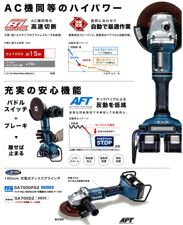 180mm充電式ディスクグラインダ