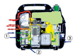 ワキタ インバータ発電機 1.6kVA::HPG1600i2|ホームメイキング【電動