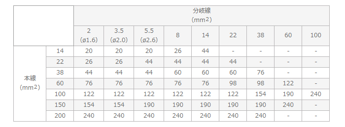 T型コネクタと電線の組合わせ表