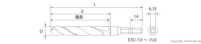 六角シャンク鉄工ドリルセット