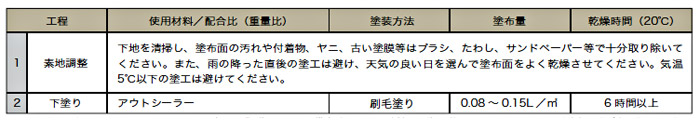 塗装工程例
