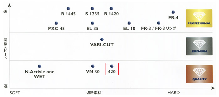 パワーカッター用ブレード